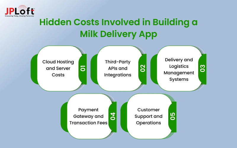 Hidden Costs Involved in Building a Milk Delivery App